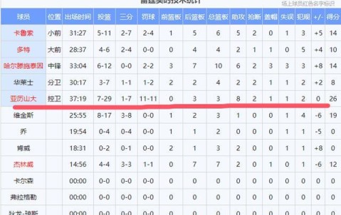 爱游戏官网-关于里程碑夜俄克拉荷马雷霆外线爆发；NBA常规赛今夜刷纪录；信心回归；赛程密集仍需轮换的信息