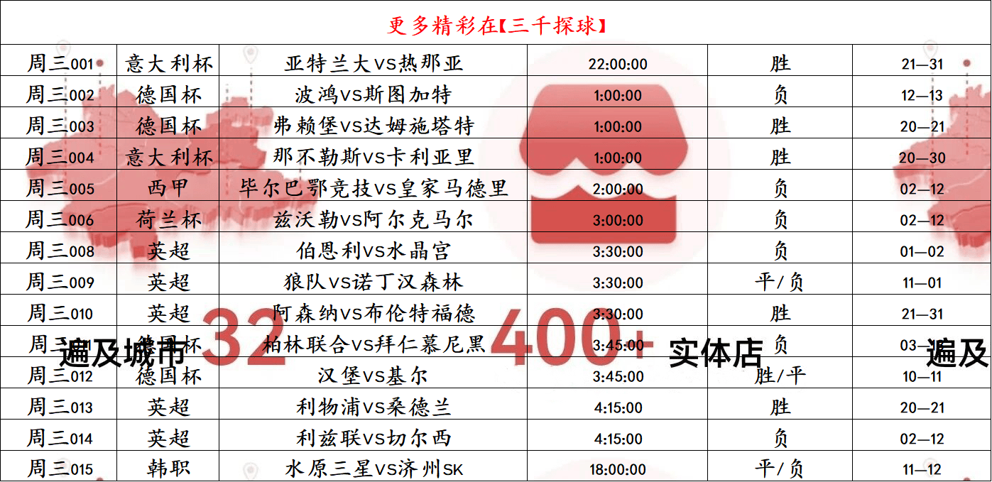 冲刺阶段德国杯焦点战；利物浦豪取连胜；质疑声仍在；医务组通报恢复